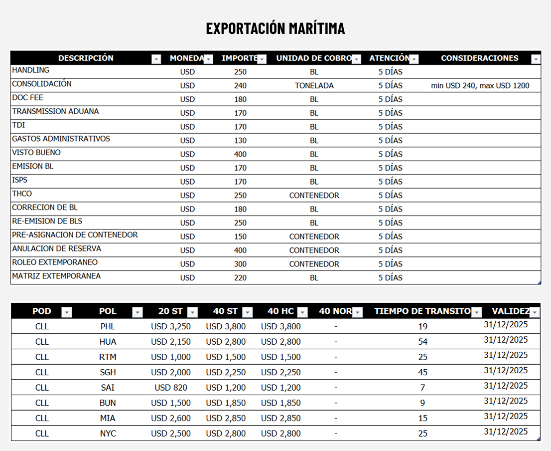 Importación Maritima